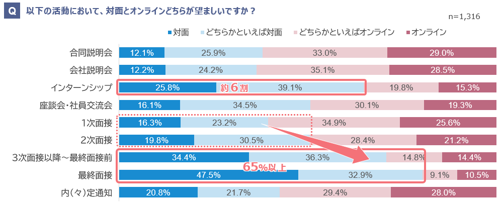 図表1　望ましい実施形態